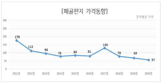자료=환경부 제공