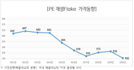 자료=환경부 제공