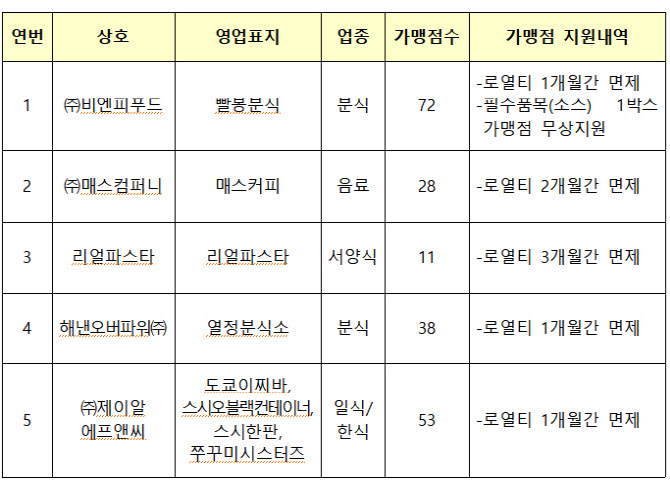 제이알에프앤씨 이미지