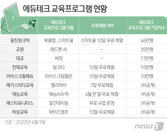 주교육 이미지