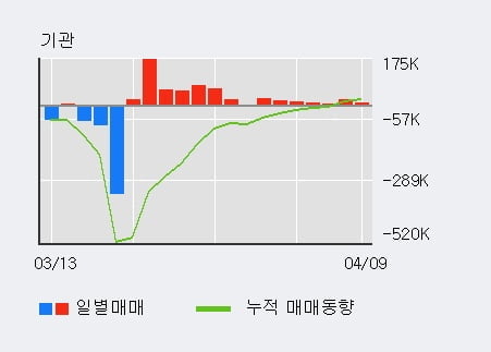 (주)서플러스글로벌 이미지