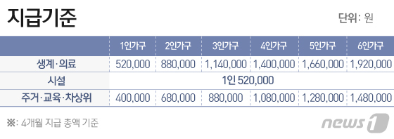 요목조목 이미지