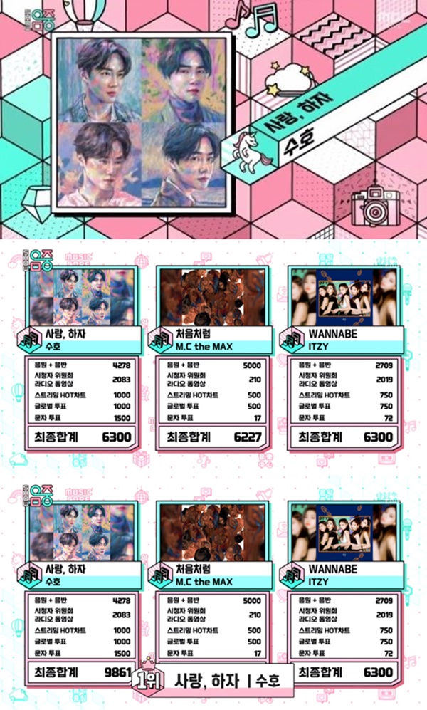 The main character of Show! Music Core was Suho of the group EXO who returned to the Solo song Love, Haza.MBC music program Show! Show!In Music Core, EXO Suhos Love, Hazard and MC the Max (M.C the MAX)s Like the First and ITZYs WANNABE were nominated for the top spot.EXO Suho took the top spot; Love, Hazard earned the final score of 9861, and Suho was honored to take the top spot without appearing.MC the Max was unfortunately third with a final score of 6227, especially Like the First which earned an overwhelming score of 5,000 in the sound and record categories.ITZYs Wannabe placed second with a total of 6,300 points.Show!Music Core featured the most powerful Changmin, (girl) children, Lim Young-woong, Young-tak, Hong Jin-young, Se-jeong, Signature, MCND, One Earth, Lea, TOO (thio), FAVORITE, HYNN (Park Hye-won), Stella Jang, Hajin and Myst.