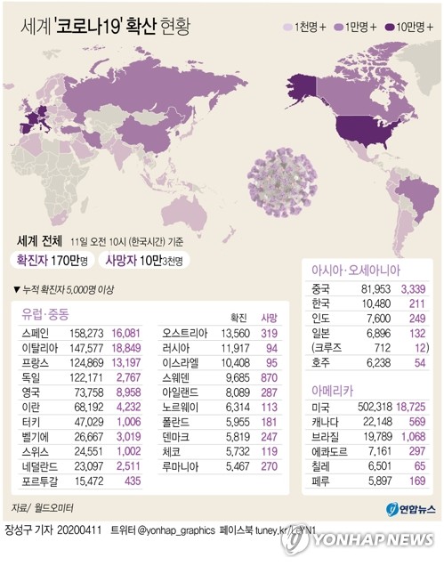 [그래픽] 세계 '코로나19' 확산 현황