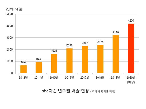 그램그램&큰맘할매순대국 이미지