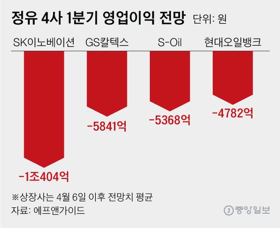 대신정유 이미지