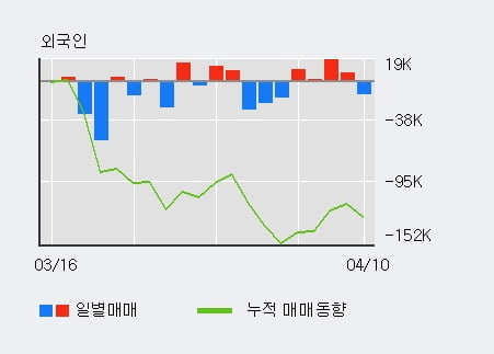 (주)동우팜투테이블 이미지
