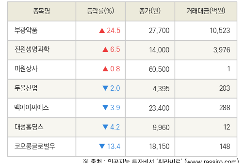 진원상사 이미지
