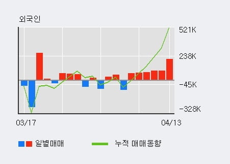 (주)전일이앤씨 이미지