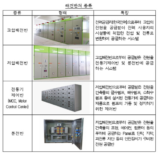 경인가스 이미지