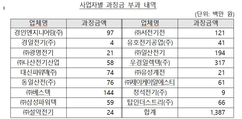 경일엔지니어링 이미지