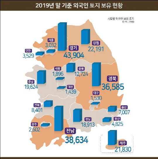 보유 이미지