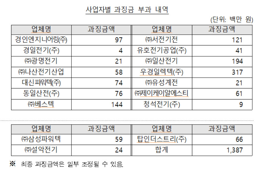 경인엔지니어링 이미지