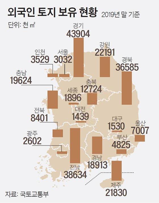 보유 이미지