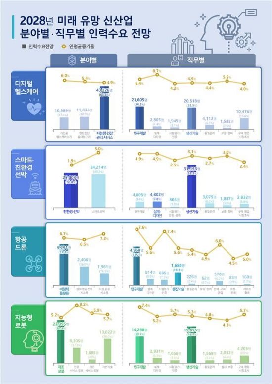 헬스케어인력 이미지