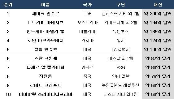 구단주 이미지