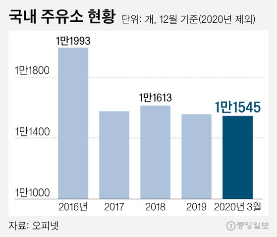 부자주유소 이미지