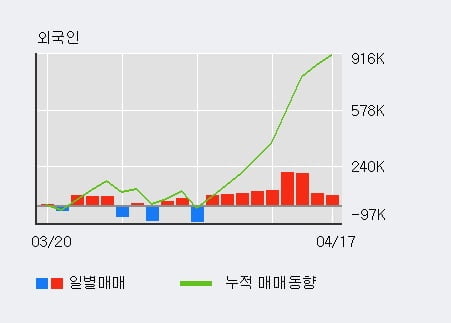 (주)전일이앤씨 이미지