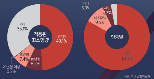 다운성 이미지