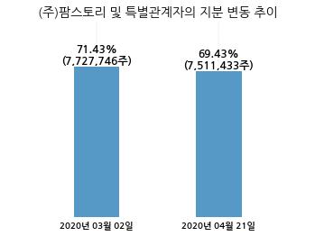 (주)마니커에프앤지 이미지