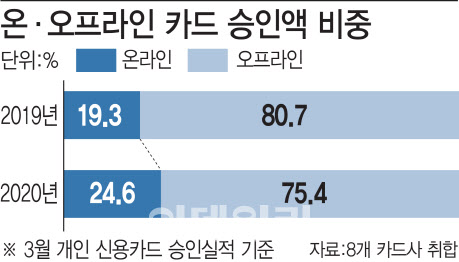 동네슈퍼 이미지
