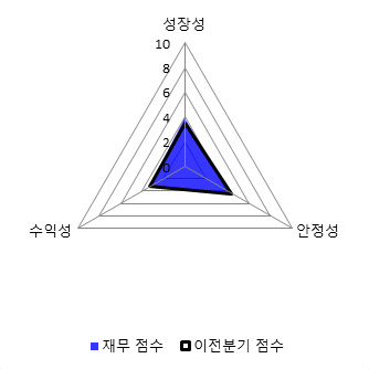 인성정보 이미지