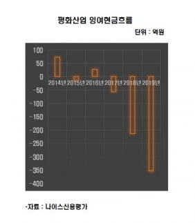평화산업 이미지