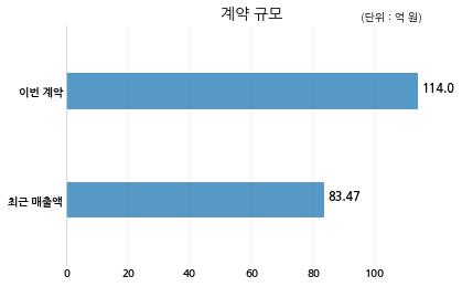 주식회사 바이오케어 이미지