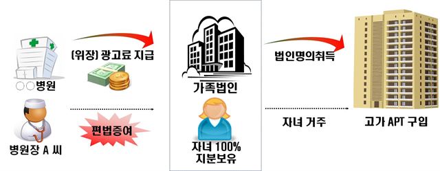 세운세무법인 이미지