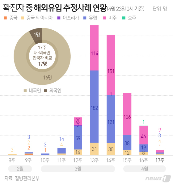 © News1 이은현 디자이너