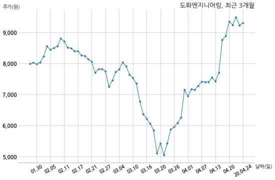 합동엔지니어링 이미지