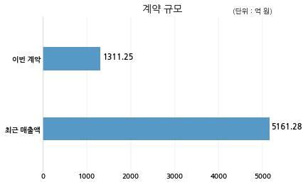 합동엔지니어링 이미지