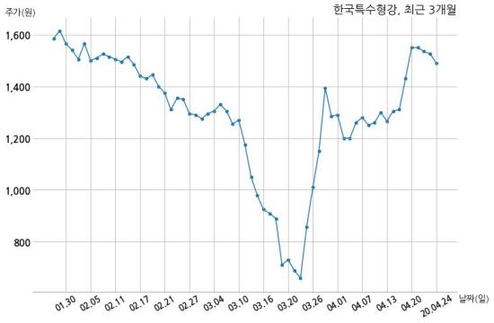 한국특수형강(주) 이미지