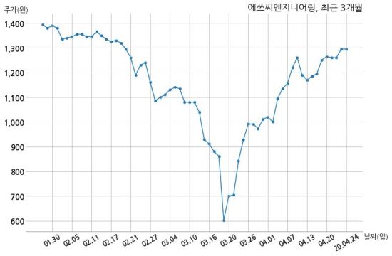 에쓰씨엔지니어링(주) 이미지