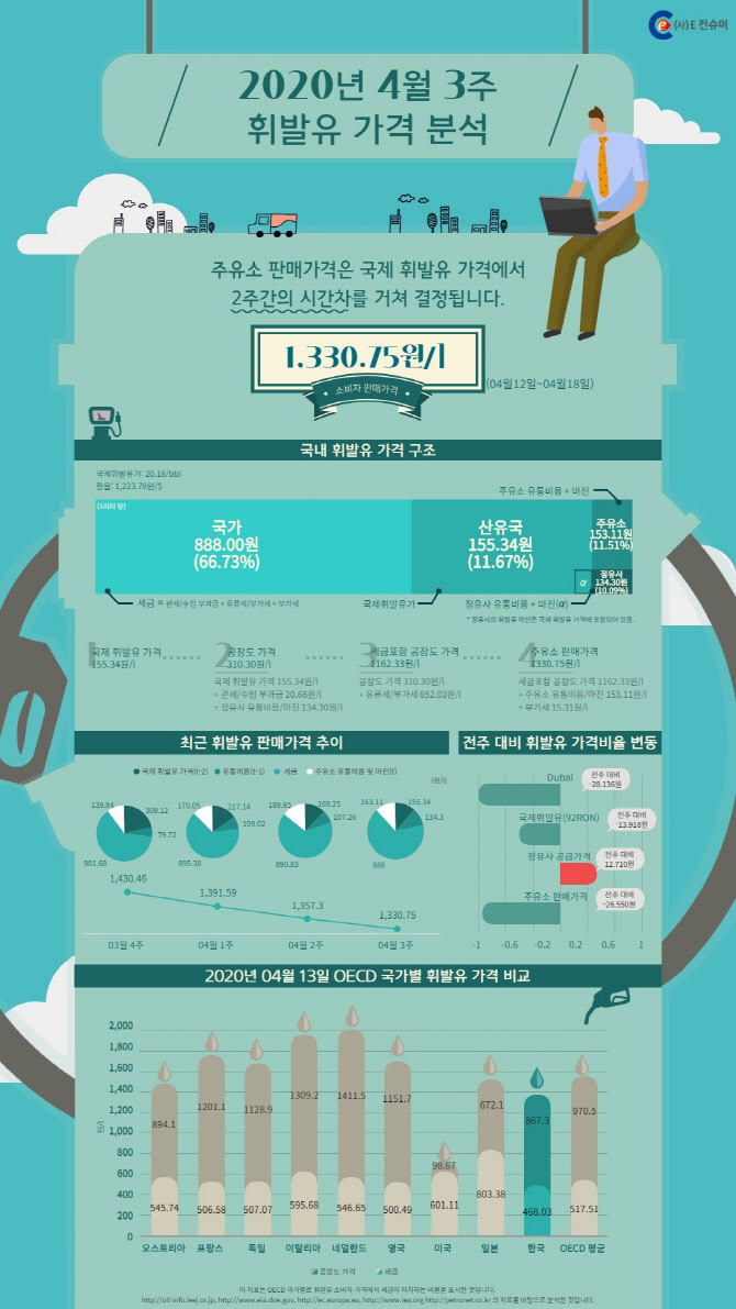 유가유통 이미지