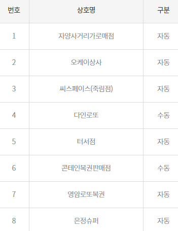 자양사거리가로매점 이미지