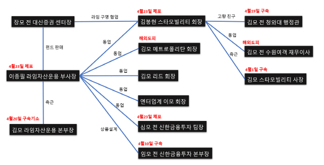 라임주점 이미지