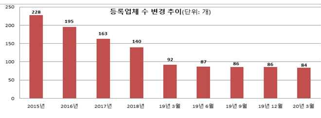 농촌사랑상조 이미지