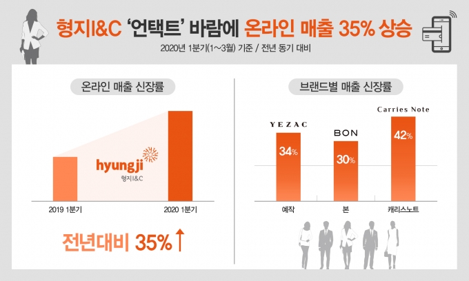 형지I&C 이미지