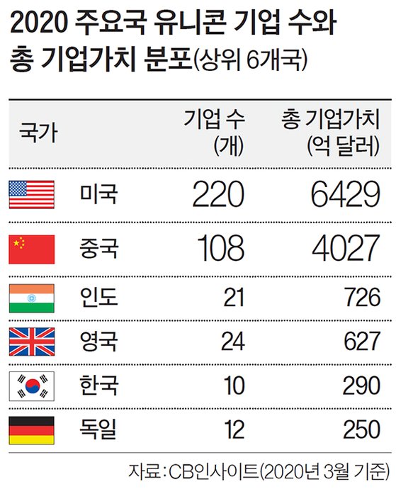 냉전시대 이미지