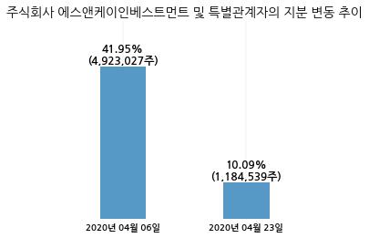 이더블유케이 이미지