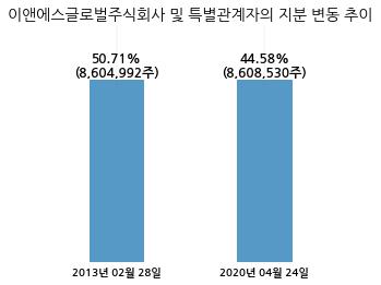 세방주식회사 이미지