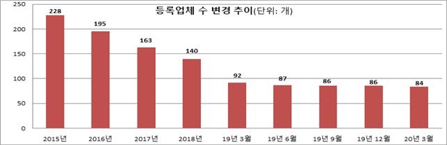 농촌사랑상조 이미지