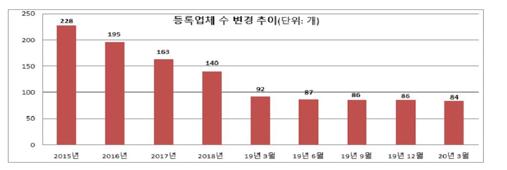 농촌사랑상조 이미지