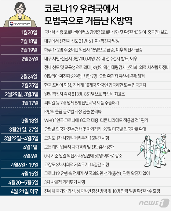 © News1 이은현 디자이너