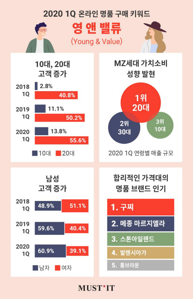 밸류앤 이미지