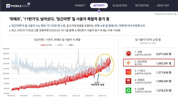 모든중고마켓 이미지