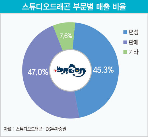 스튜디오;단 이미지