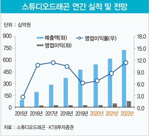 스튜디오;단 이미지