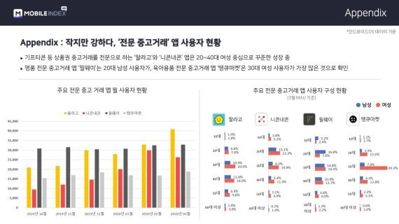 등뒤에당근 이미지